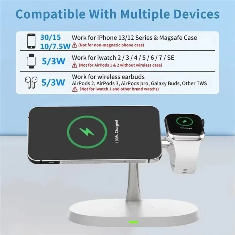 Suporte magnético sem fio 3 em 1 de 100 W para carregador Magsafe iPhone 16, 15, 14, 13, 12, Apple Watch 8, 7 e AirPods Pro, estação de carregamento rápido - Nuvetzi.